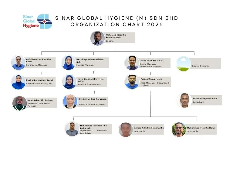 Sinar Global Hygiene organisation chart